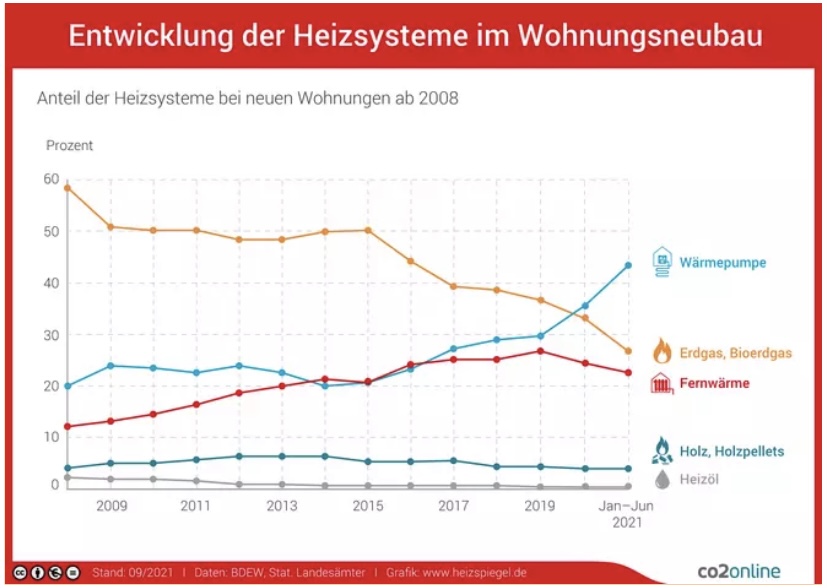 Entwicklung Energiekosten Heizung und Pelletpreise